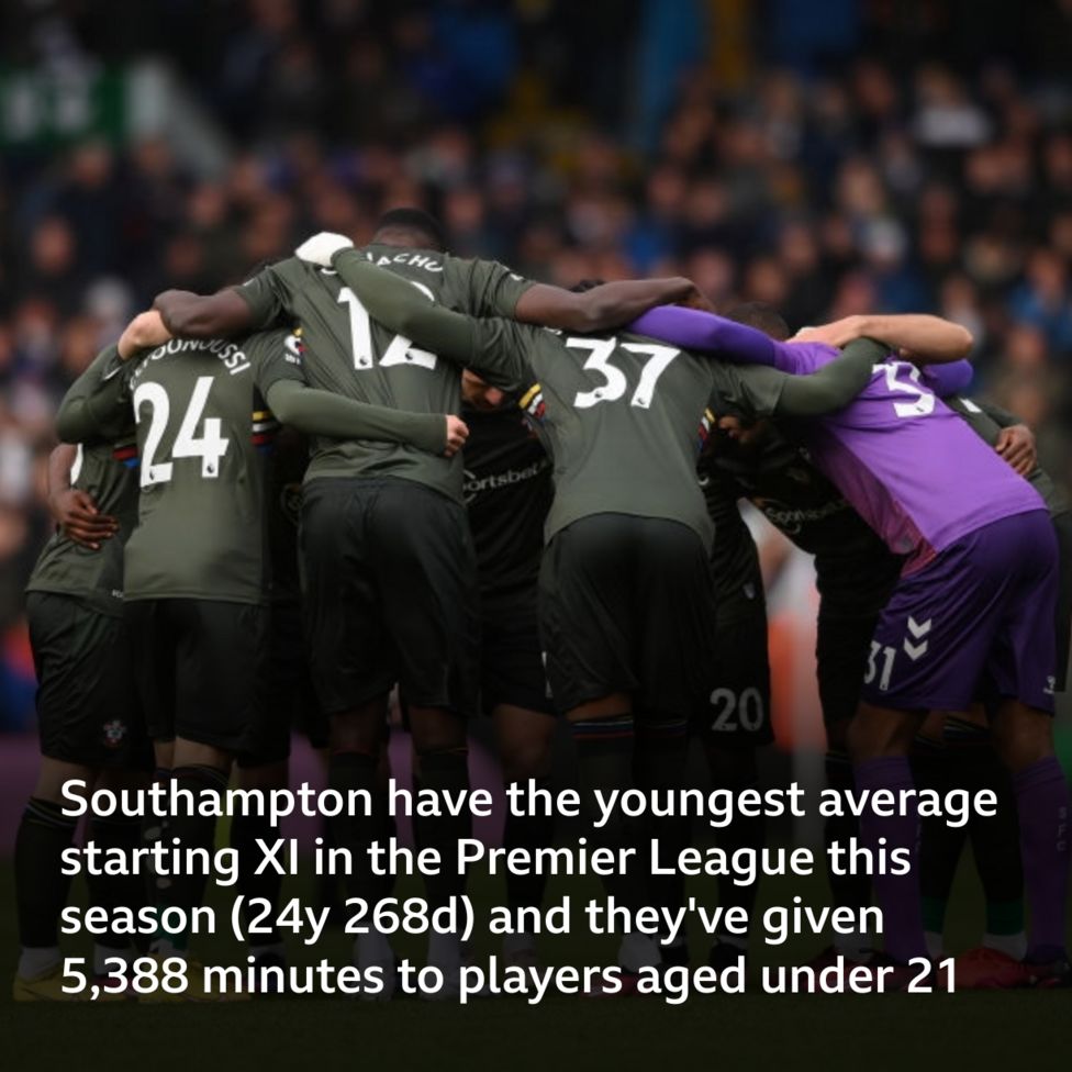 Southampton V Leicester City: Pick Of The Stats - BBC Sport