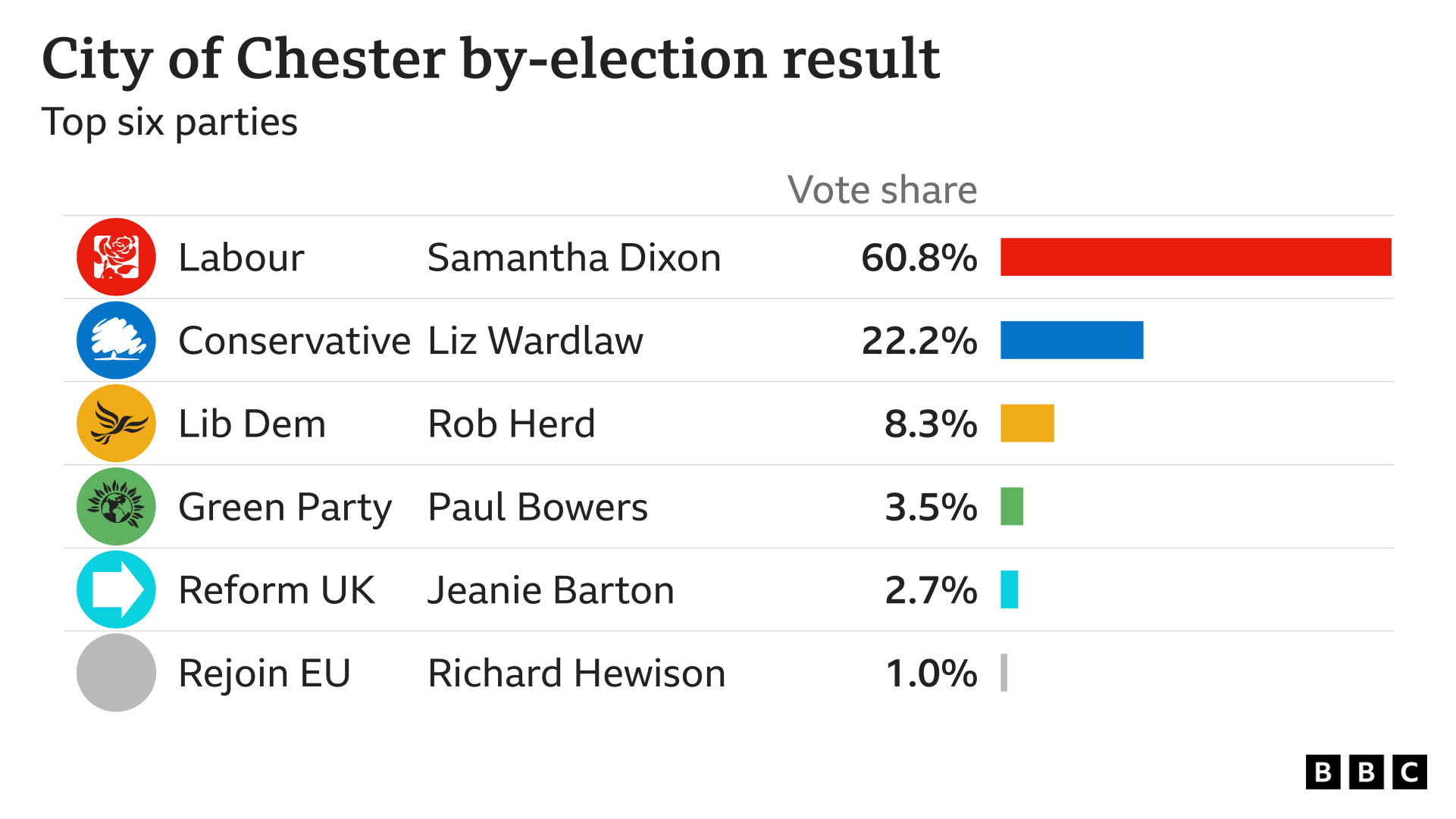 Chester County Pa 2024 Election Results Trix Alameda