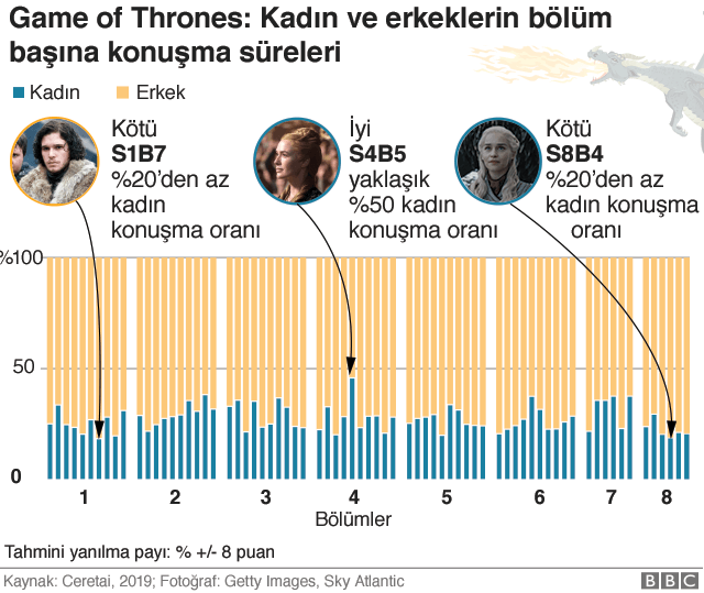 Game of Thrones