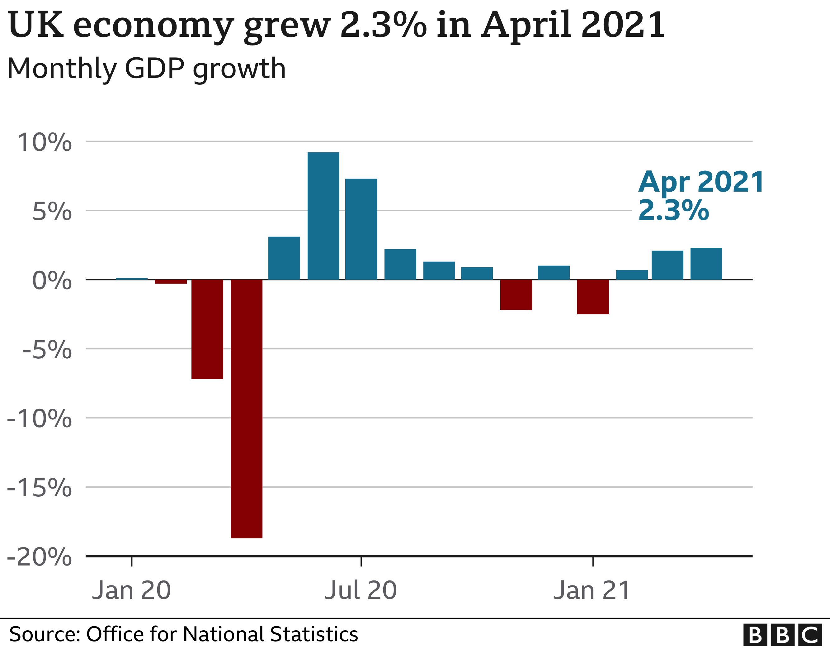 _118884320_growth_monthly_v2-nc.png