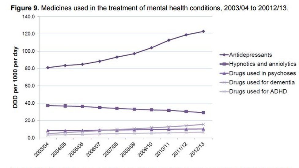 in-the-mind-key-facts-about-mental-health-in-scotland-bbc-news