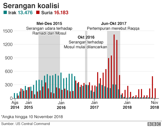 peta serangan udara anti ISIS