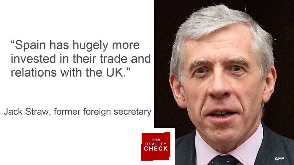 Jack Straw saying: Spain has hugely more invested in their trade and relations with the UK.