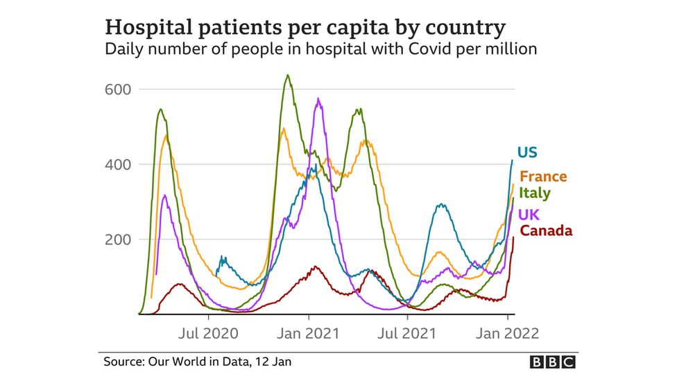 Пациенты в больницах на душу населения по странам