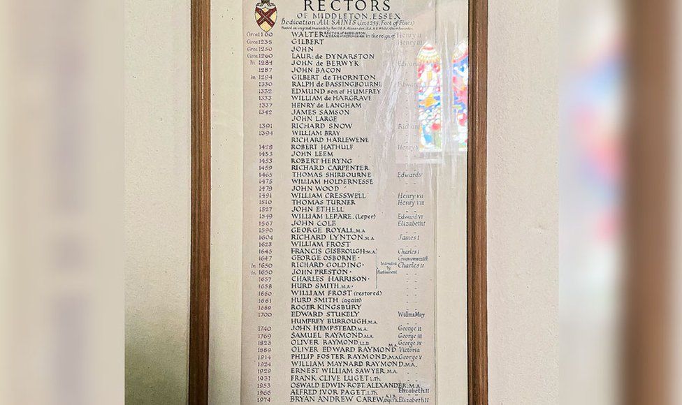 List of rectors