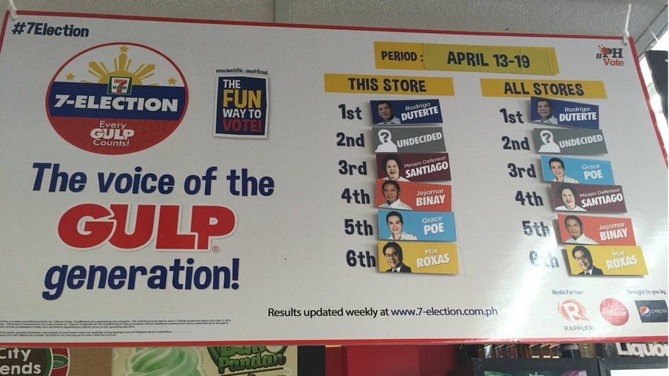 A leader board in 7-Eleven showing the most popular presidential cups, in that shop and nationwide