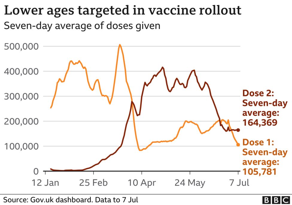 Covid19 in the UK How many coronavirus cases are there in my area