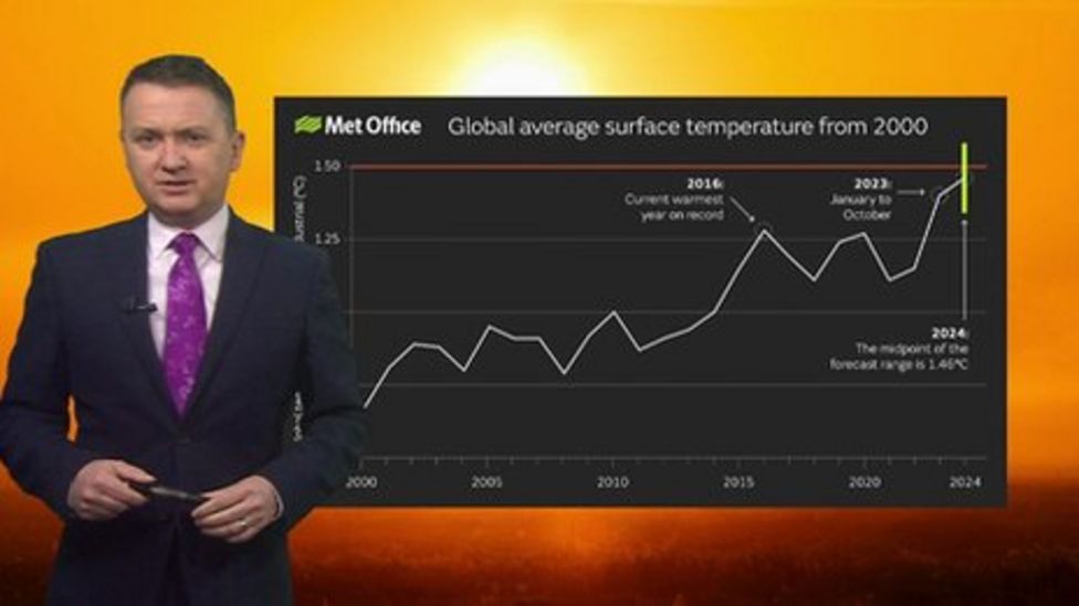 Warmest Year On Record: BBC Weather Analysis - BBC Weather