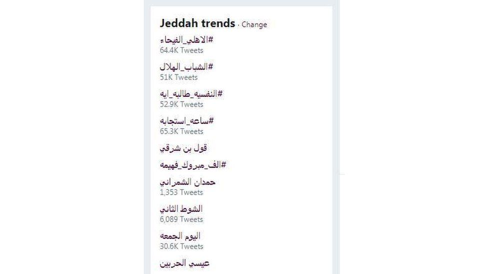 A list of Twitter trends from Jeddah. The sixth phrase on this list - "Congratulations Fahima" - appeared for a few hours as a top Twitter trend