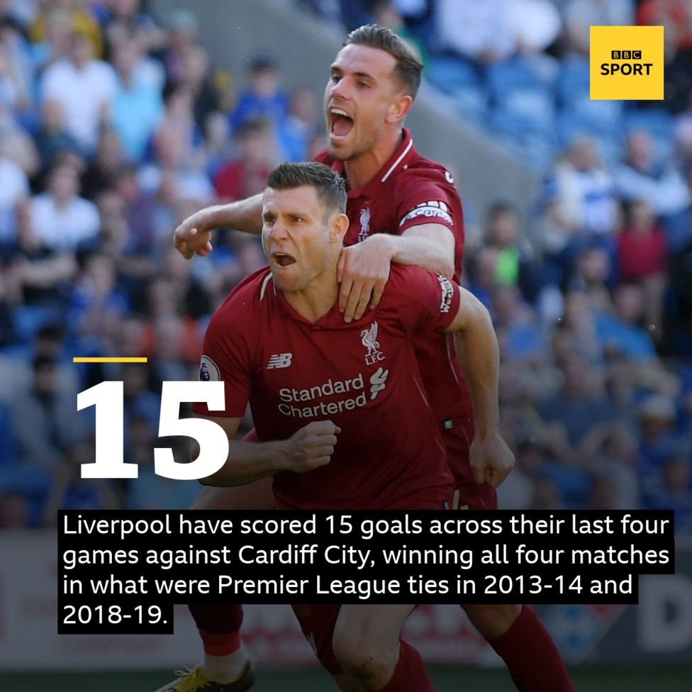 Liverpool Love A Goal Against Cardiff - Bbc Sport