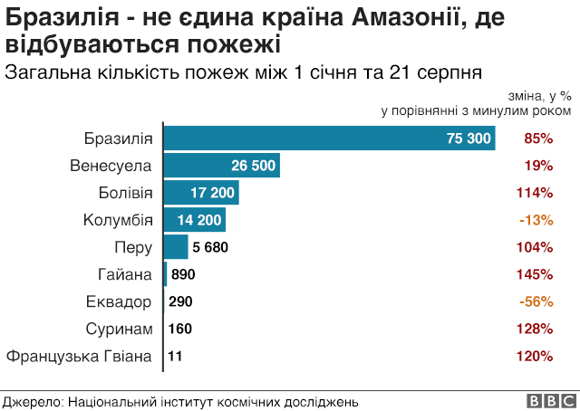 Країни