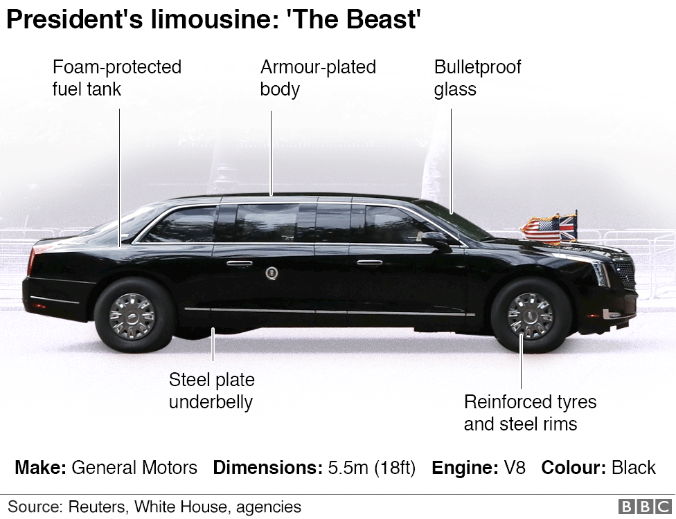 A graphic showing Cadillac One or The Beast - the US president's specially designed car