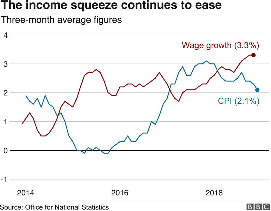 UK employment total hits record high - BBC News