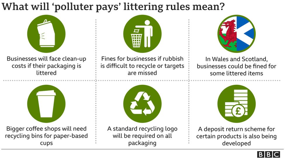 graphic showing who pays for recycling in wales