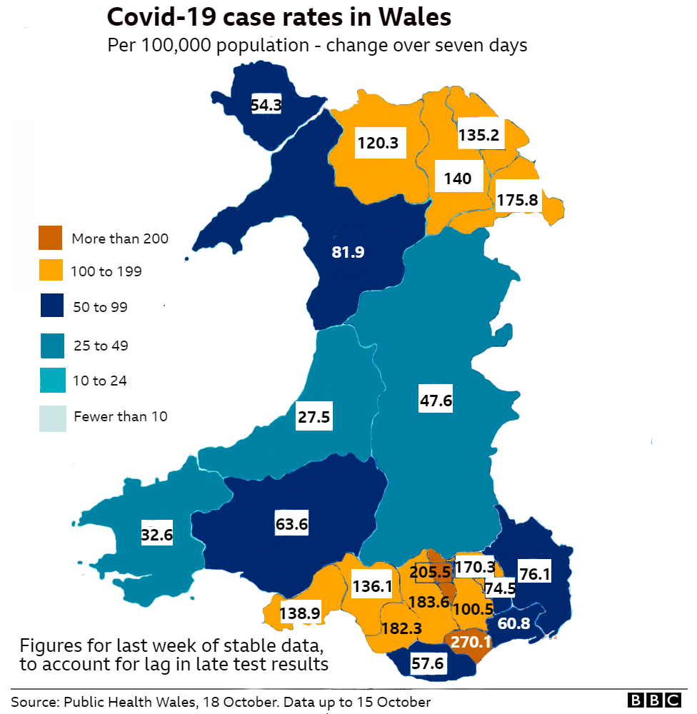 Wales Covid-19 Rates per 100,000 18 Oct