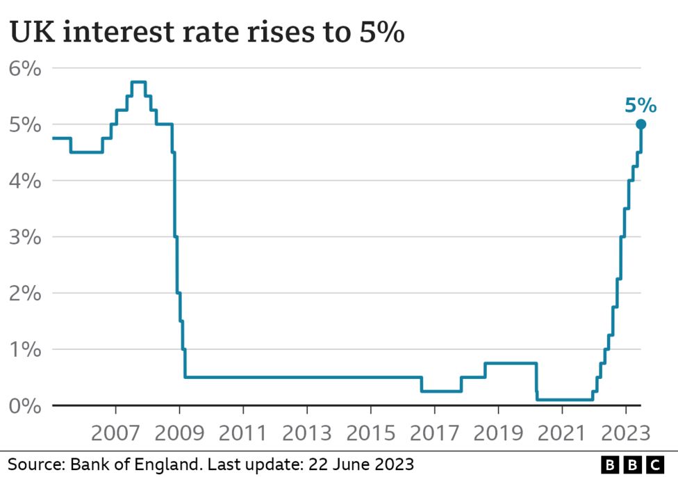 What Is The UK Inflation Rate And Why Is It So High? - BBC News