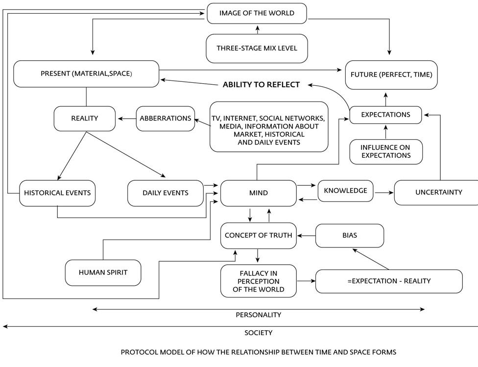 Diagram from Vaino academic paper (English translation: Moscow Times)