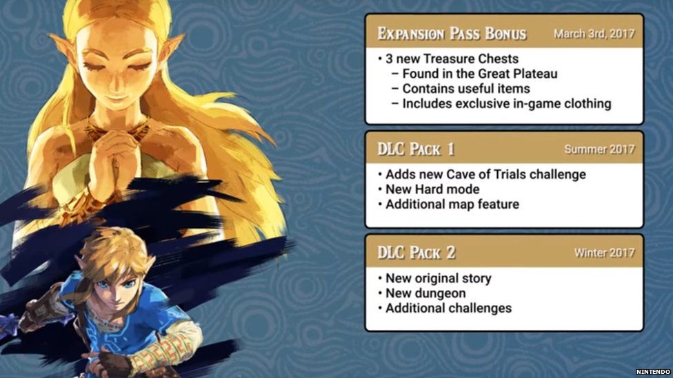 The DLC on offer in the Legend of Zelda: Breath of the Wild