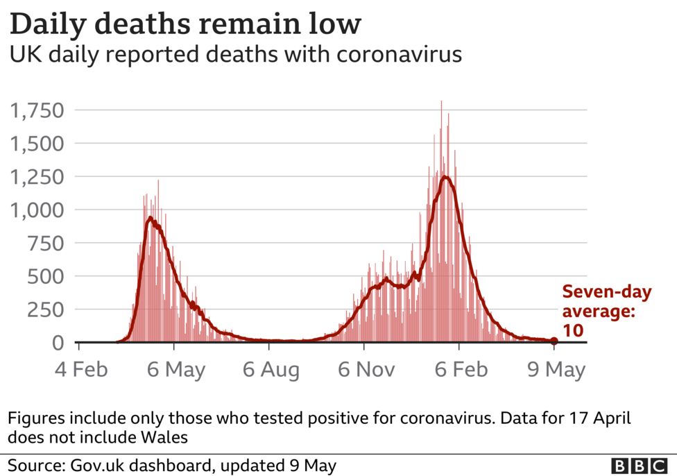 Coronavirus: Expert urges caution over hugs as lockdown eases - BBC News