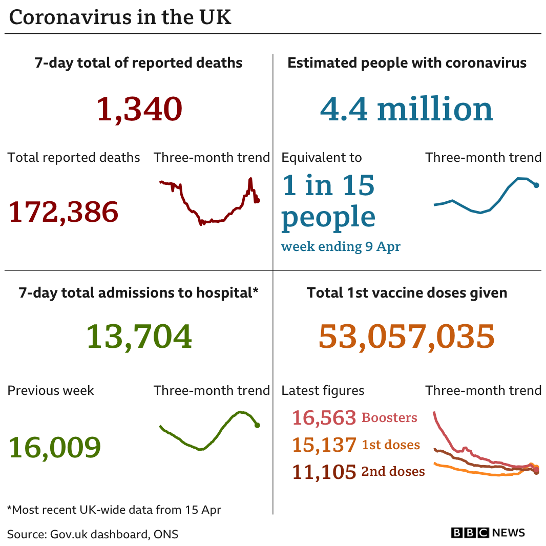 govuk report covid19 result        
        <figure class=