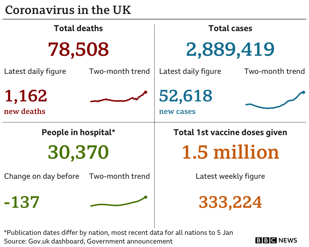 how many died from coronavirus in uk bbc