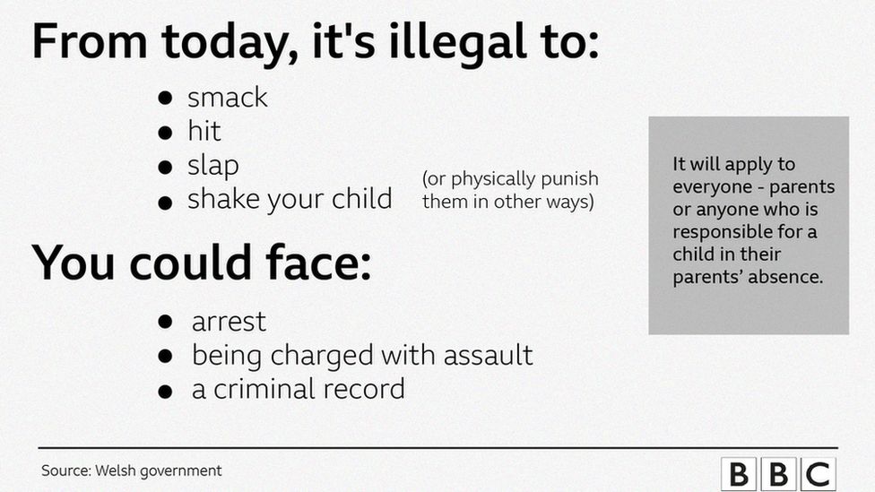 Graphic showing what is illegal and the consequences parents could face