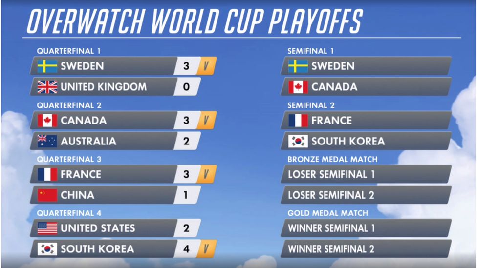 BEST OF OVERWATCH WORLD CUP DAY 2 