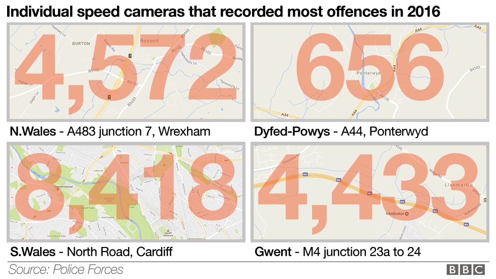 A graphic showing the busiest speed camera in each police force area in Wales