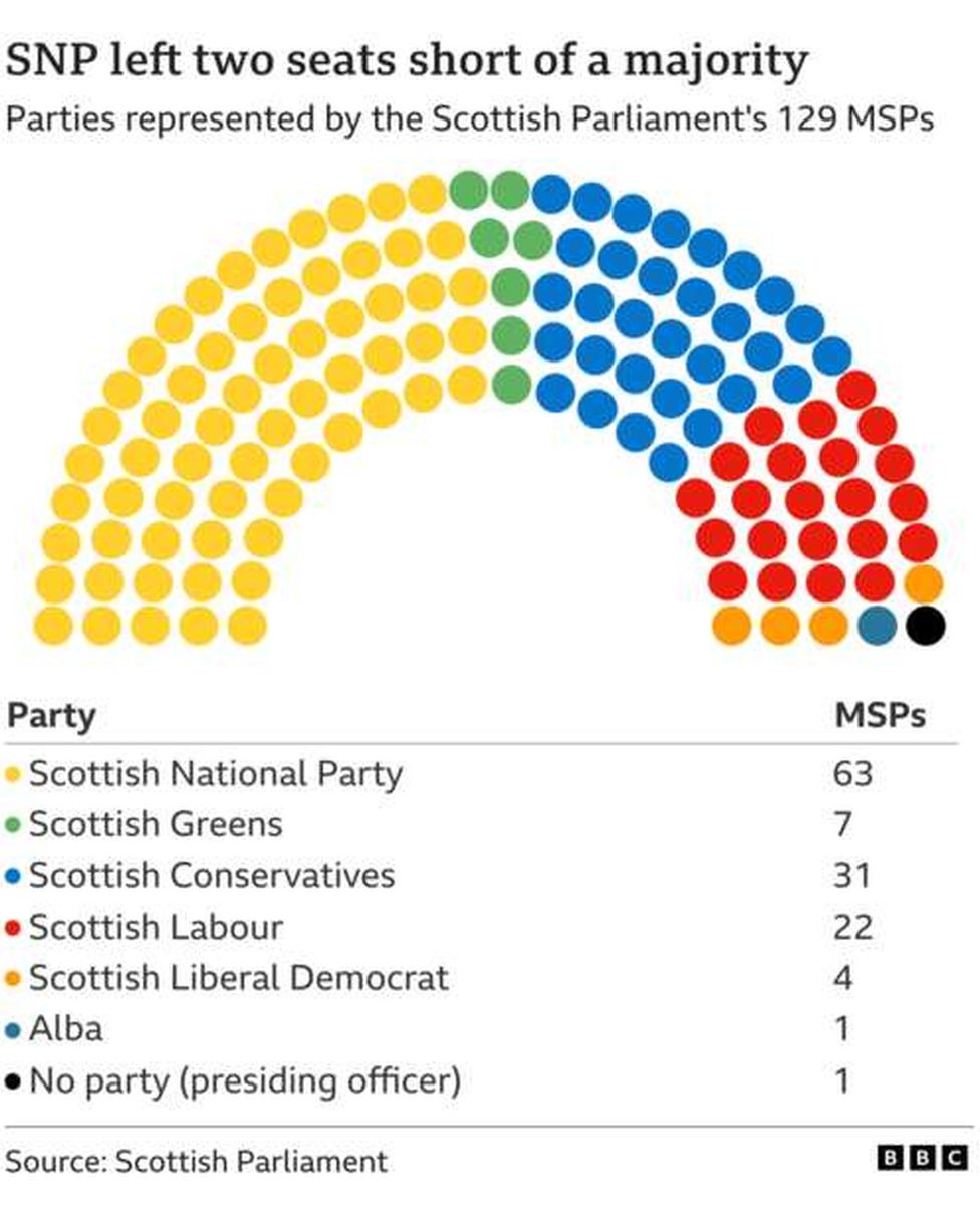 parliament breakdown