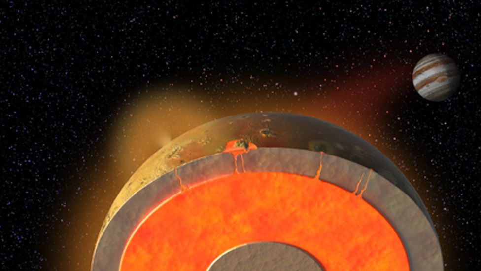 Diagram showing Io cut in half and the lava underneath the surface of the planet