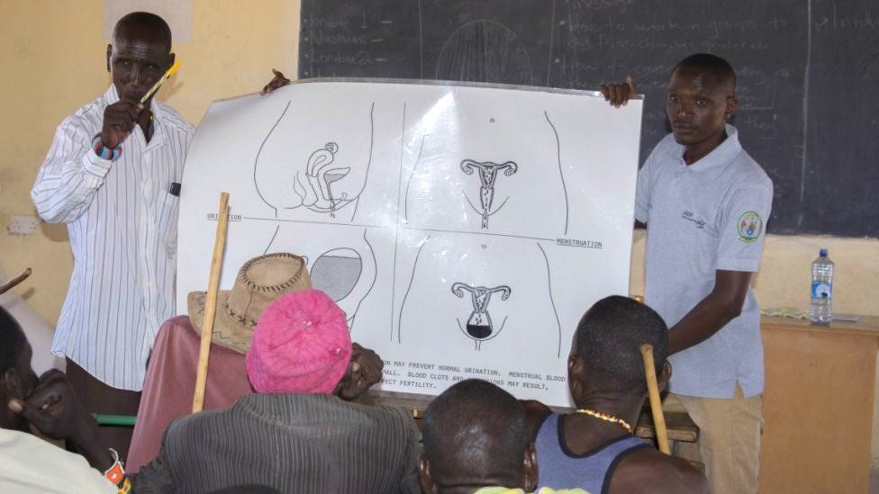 Men holding up diagrams of the female reproductive system