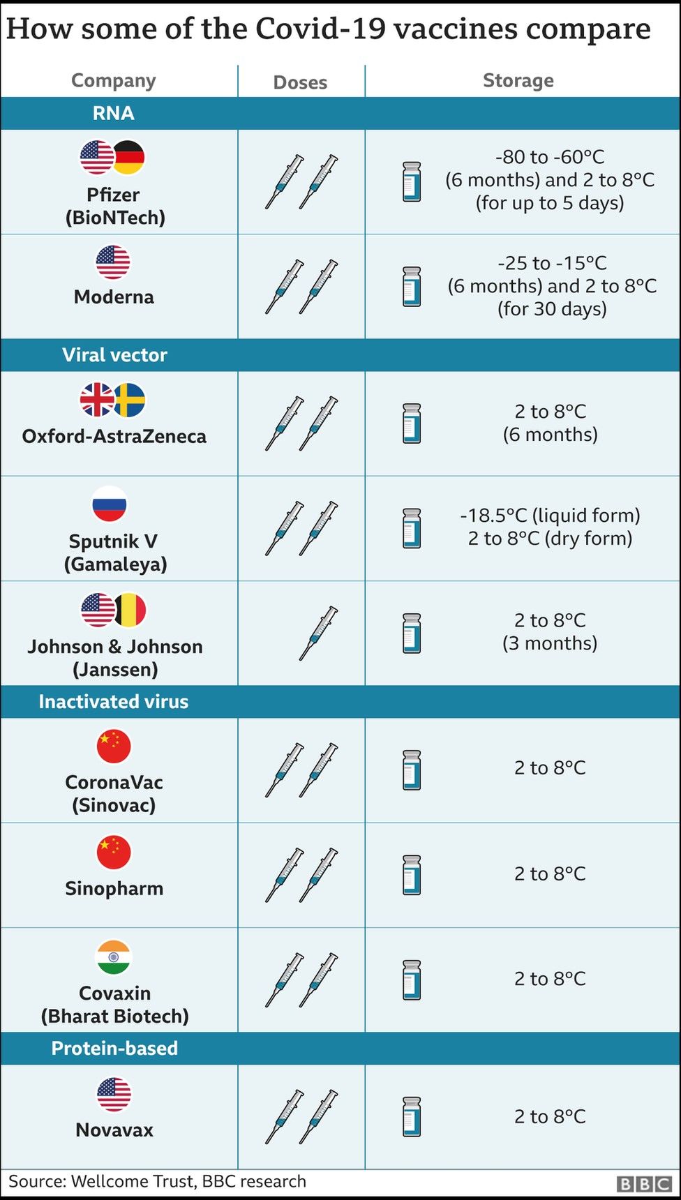 covid vaccine infographic