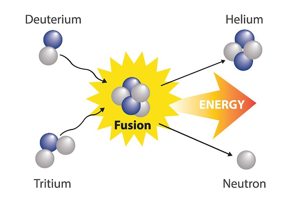 Nuclear fusion graphic