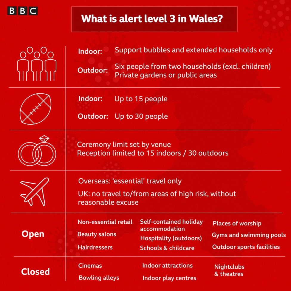 Covid: Wales' Pubs Could Reopen And Families Meet Indoors In May   BBC News