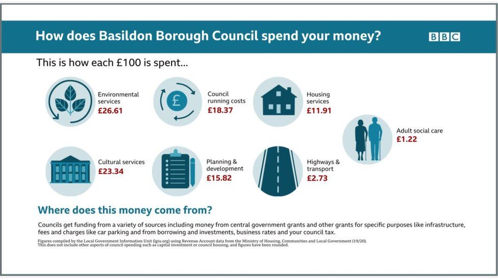 Elections 2021: Candidates clash over £600m plans to redevelop Basildon ...