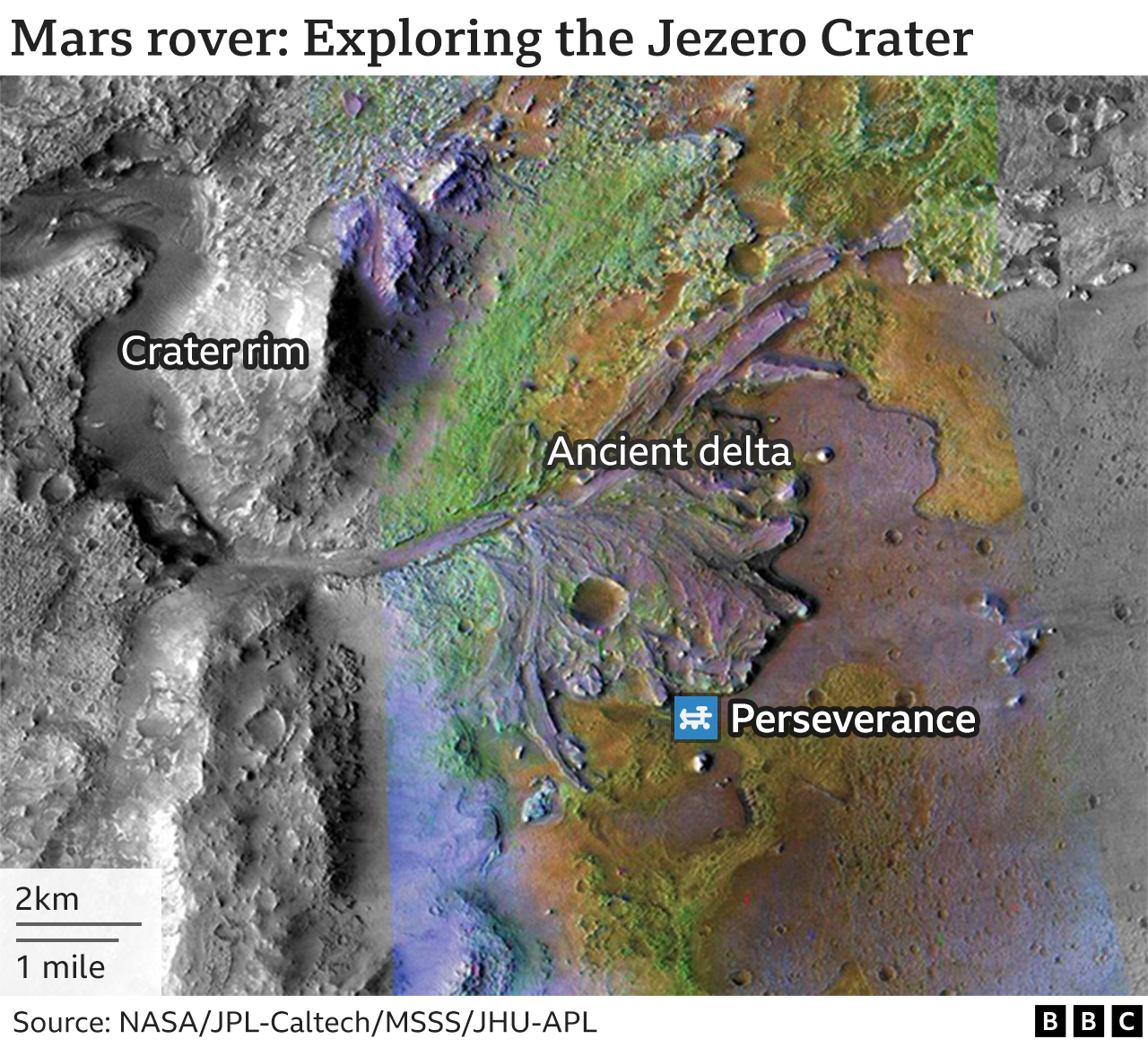 Perseverance Nasa rover begins key drive to find life on Mars BBC News