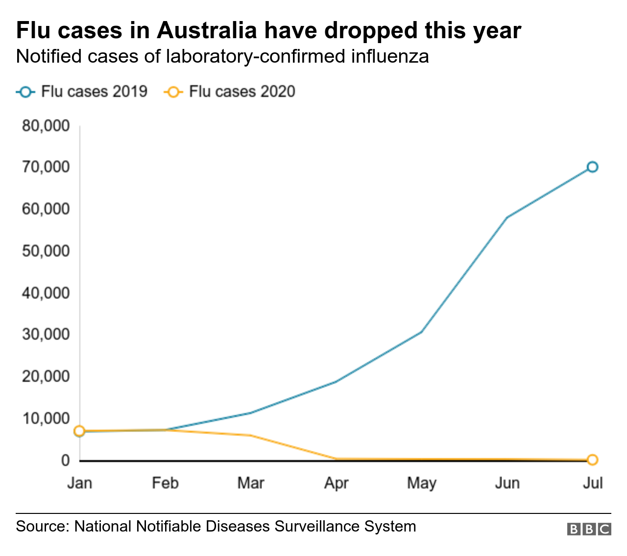 Coronavirus How bad will winter really be? BBC News