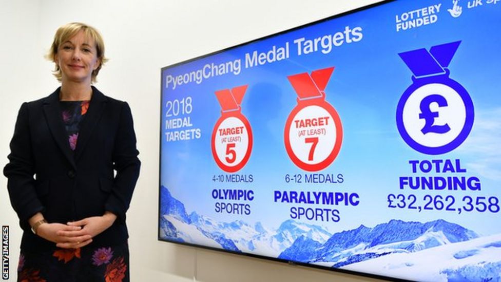 Tokyo 2020 UK Sport performance director Chelsea Warr quits six months