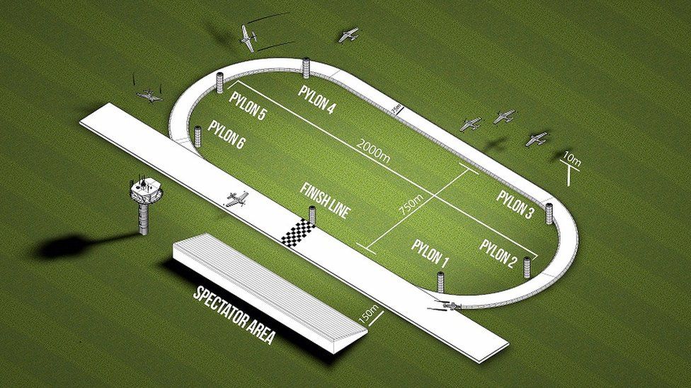 Planned Air Race E course