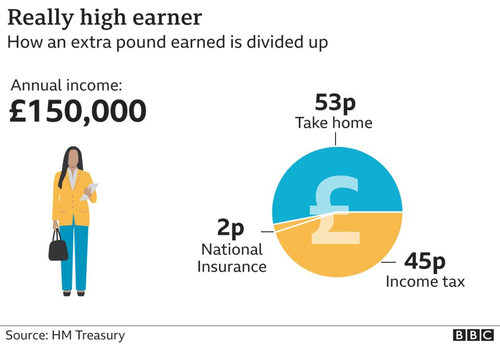 The universal credit claimants effectively paying top tax rates BBC News