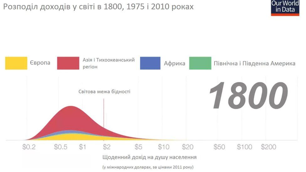 Бідність