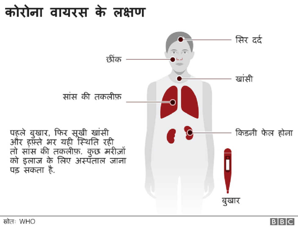 coronavirus strain symptoms in hindi