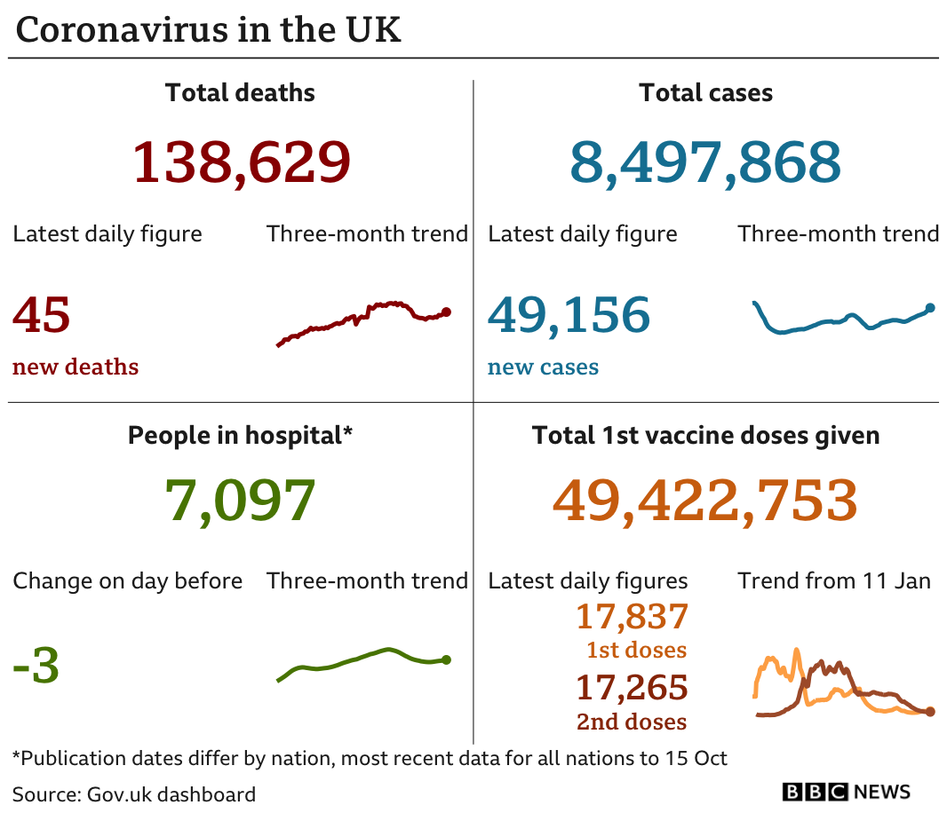 Covid19 Impact on music industry revealed and why UK cases are so