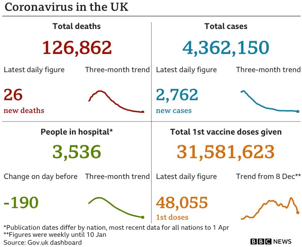 Coronavirus data