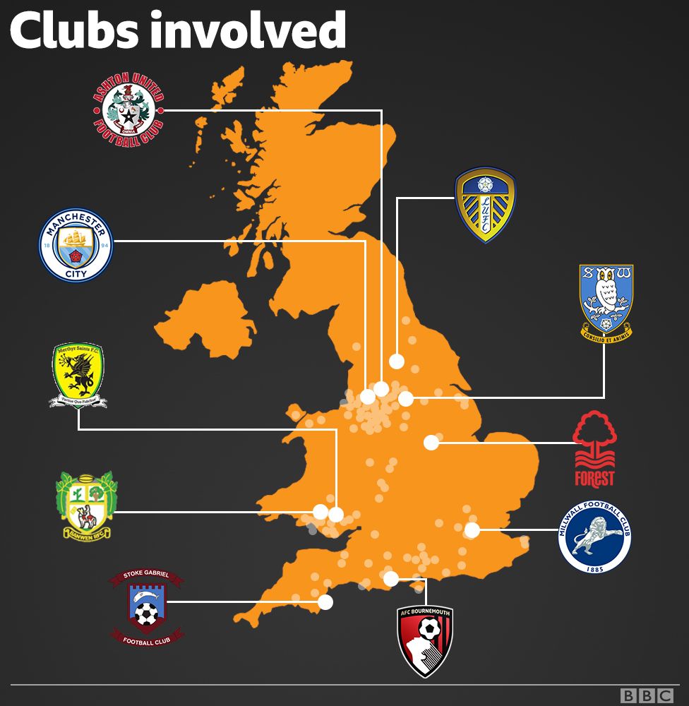 Clubs involved
