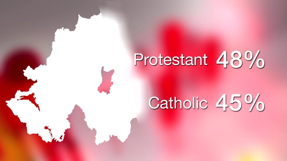 Is Belfast Ireland Catholic Or Protestant