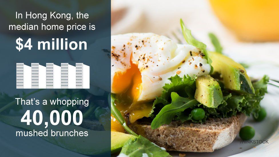 In Hong Kong, the median home price is HK $4million - that's a whopping 40,000 mushed brunches