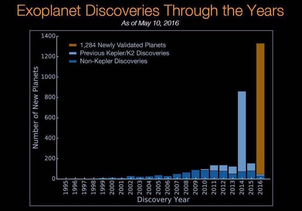 Exoplanet discoveries