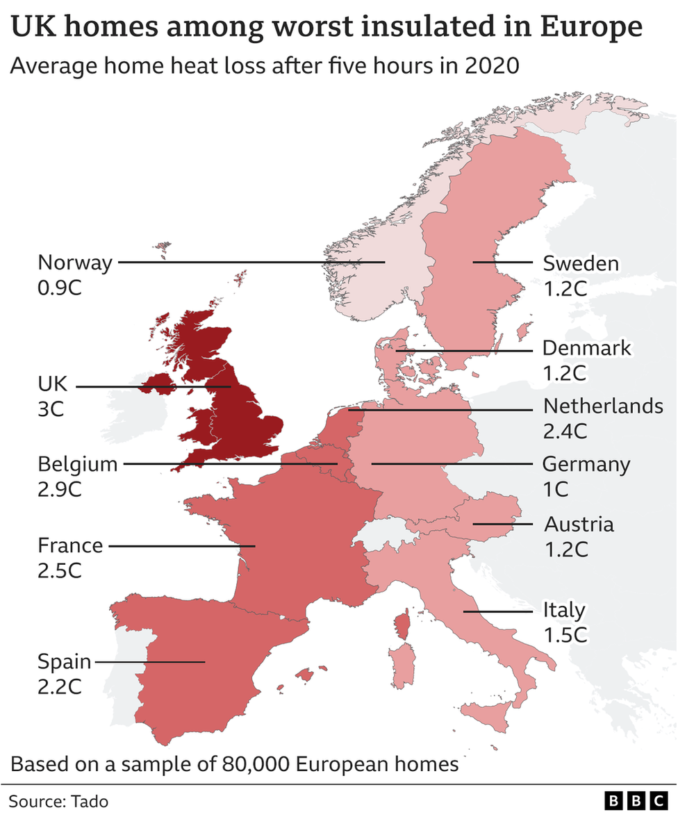 A graphic comparing home insulation quality across Europe.