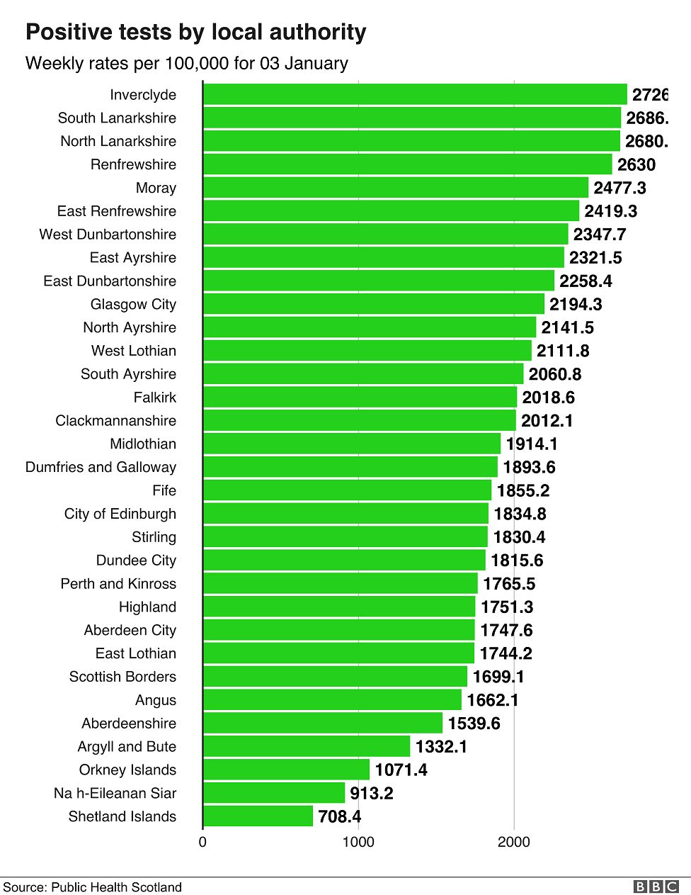 Local authority rates 060122